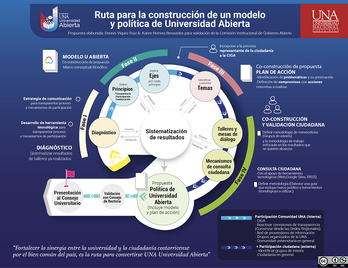 La CIGA aprueba ruta para la construcción UNA universidad abierta